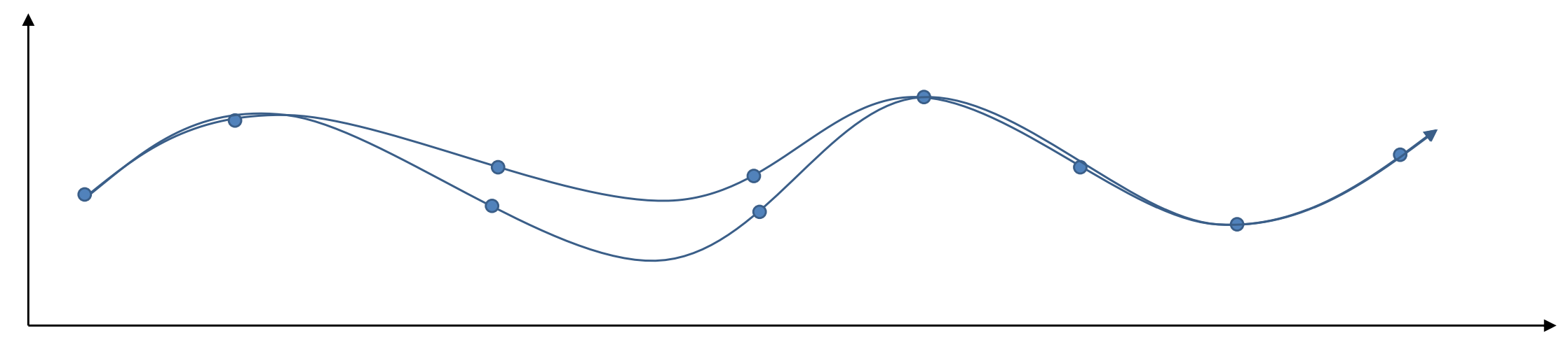 A visual for trajectory optimization. Image courtesy of 